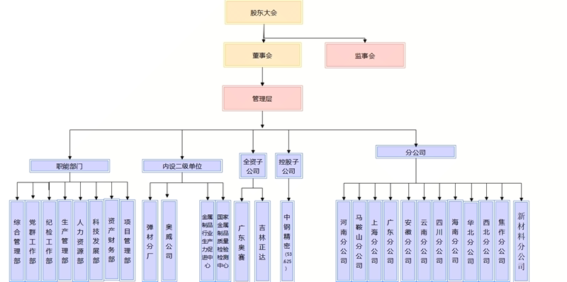 組織架構圖_副本.png